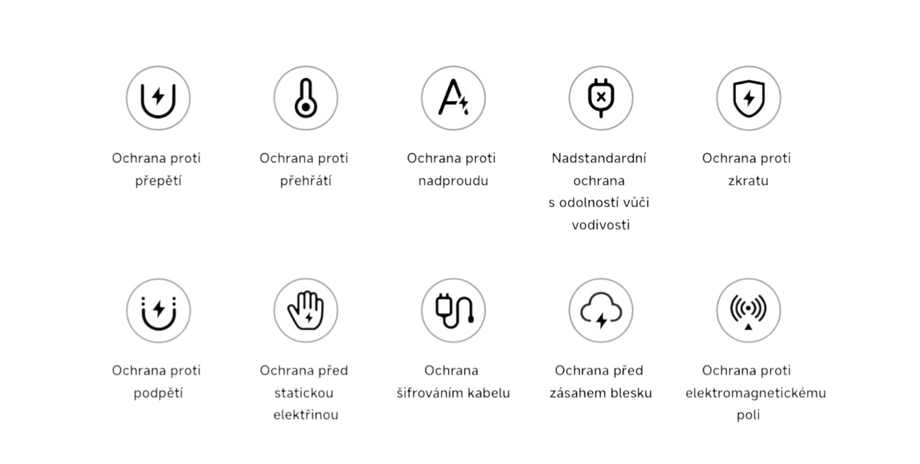 Xiaomi 90W HyperCharge Power Adapter 3-Port -3